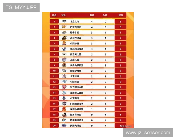 深圳篮球队在世界锦标赛积分榜上以75分稳居第一名展现强劲实力