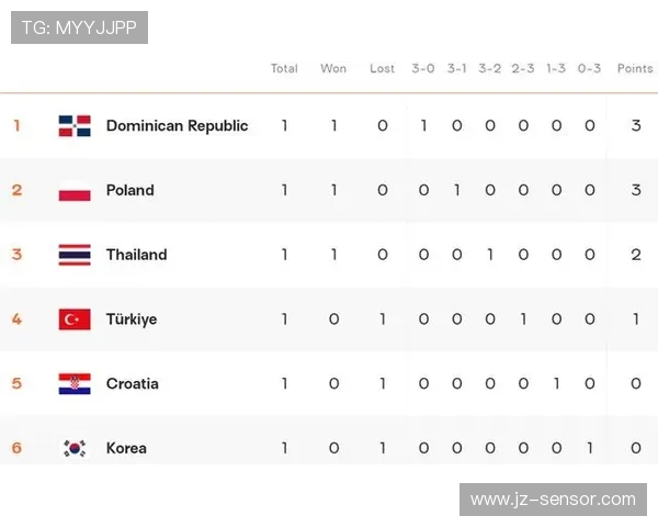 西安排球队在邀请赛中以69分稳居积分榜首位